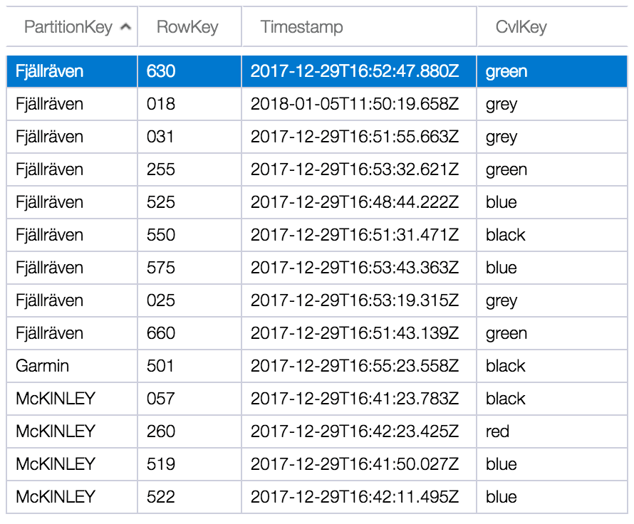 A list of table rows, with brand names, color codes and CVL keys.